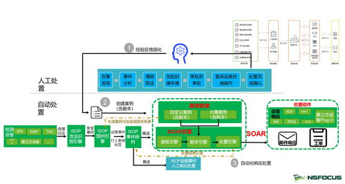 四個關鍵能力，筑牢企業后勤資產安全防線