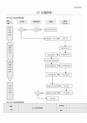 工廠后勤管理規章制度與服務標準